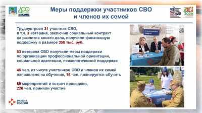 31 участник СВО из Челнов получил помощь в трудоустройстве, 46 &mdash; с обучением
