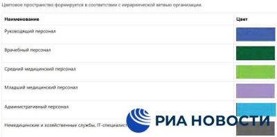 Фиолетовый для начальства: Минздрав рекомендовал цвет формы медработникам